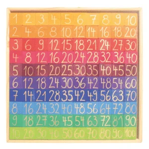 Plaquettes pour compter avec couleurs (200) – Nombres – Grimm’s