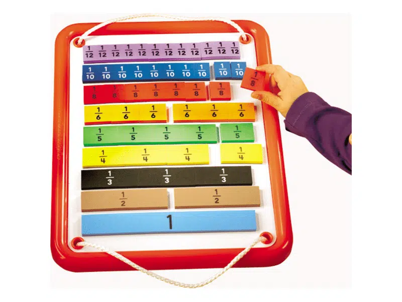 Ensemble de bandes de fractions magnétiques – Educational Insights